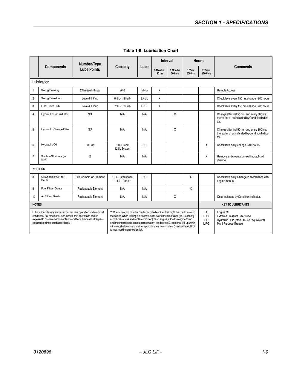 Lubrication chart -9, Lubrication, Engines | JLG 600SC_660SJC Service Manual User Manual | Page 21 / 186