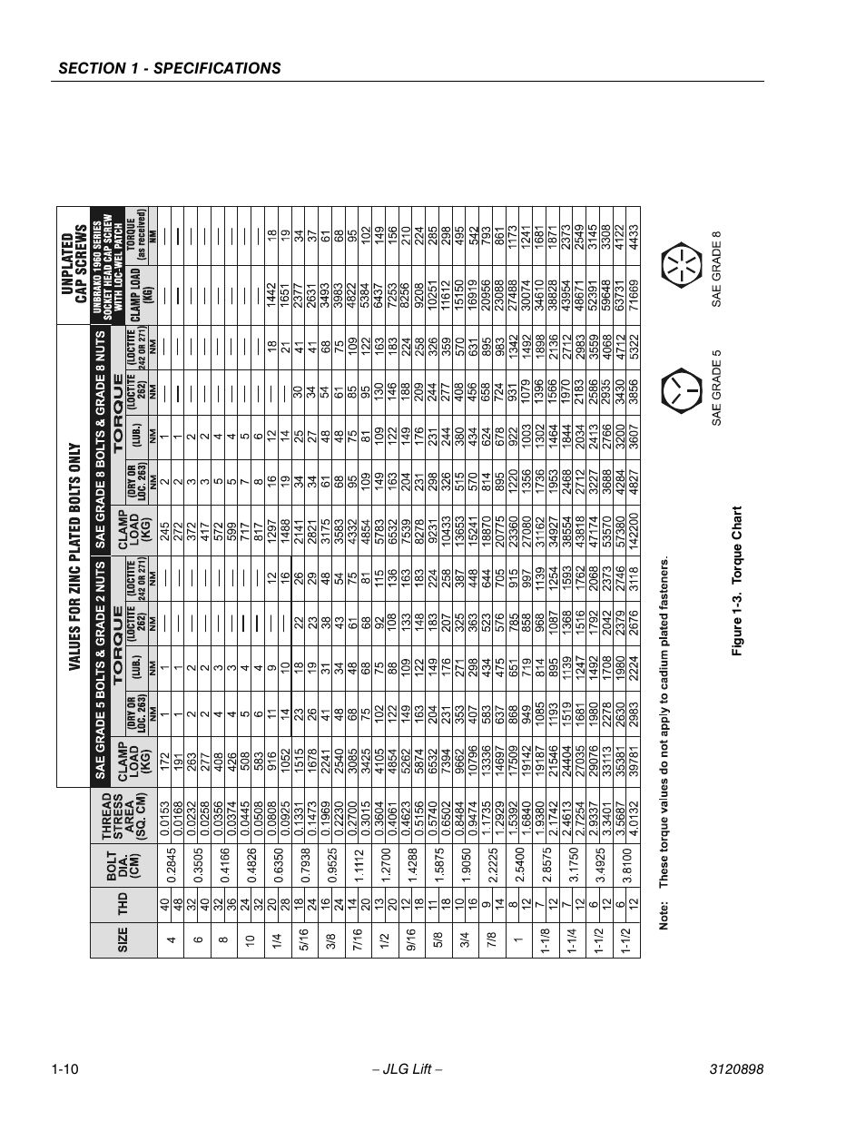 Torque chart -10 | JLG 600SC_660SJC Service Manual User Manual | Page 22 / 186