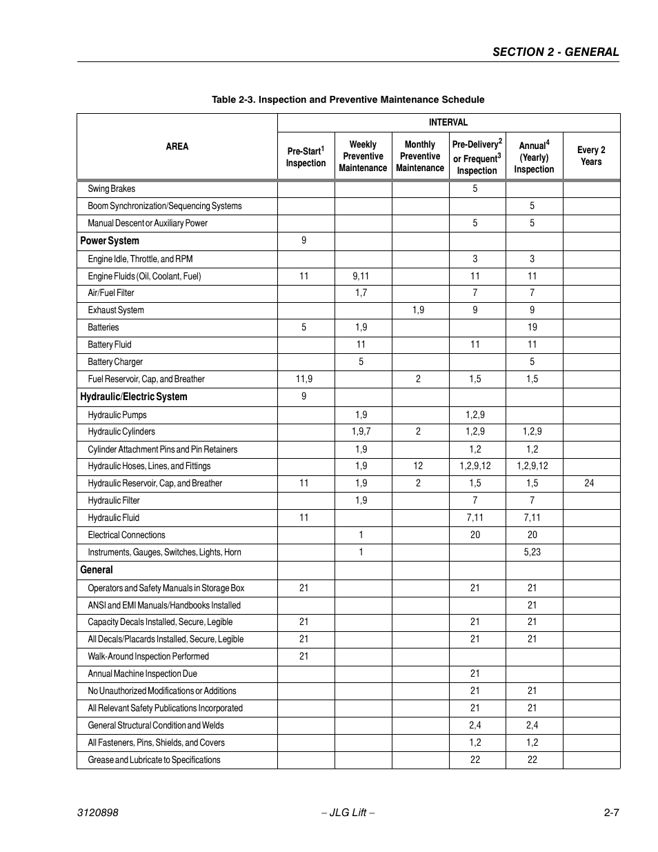 JLG 600SC_660SJC Service Manual User Manual | Page 29 / 186