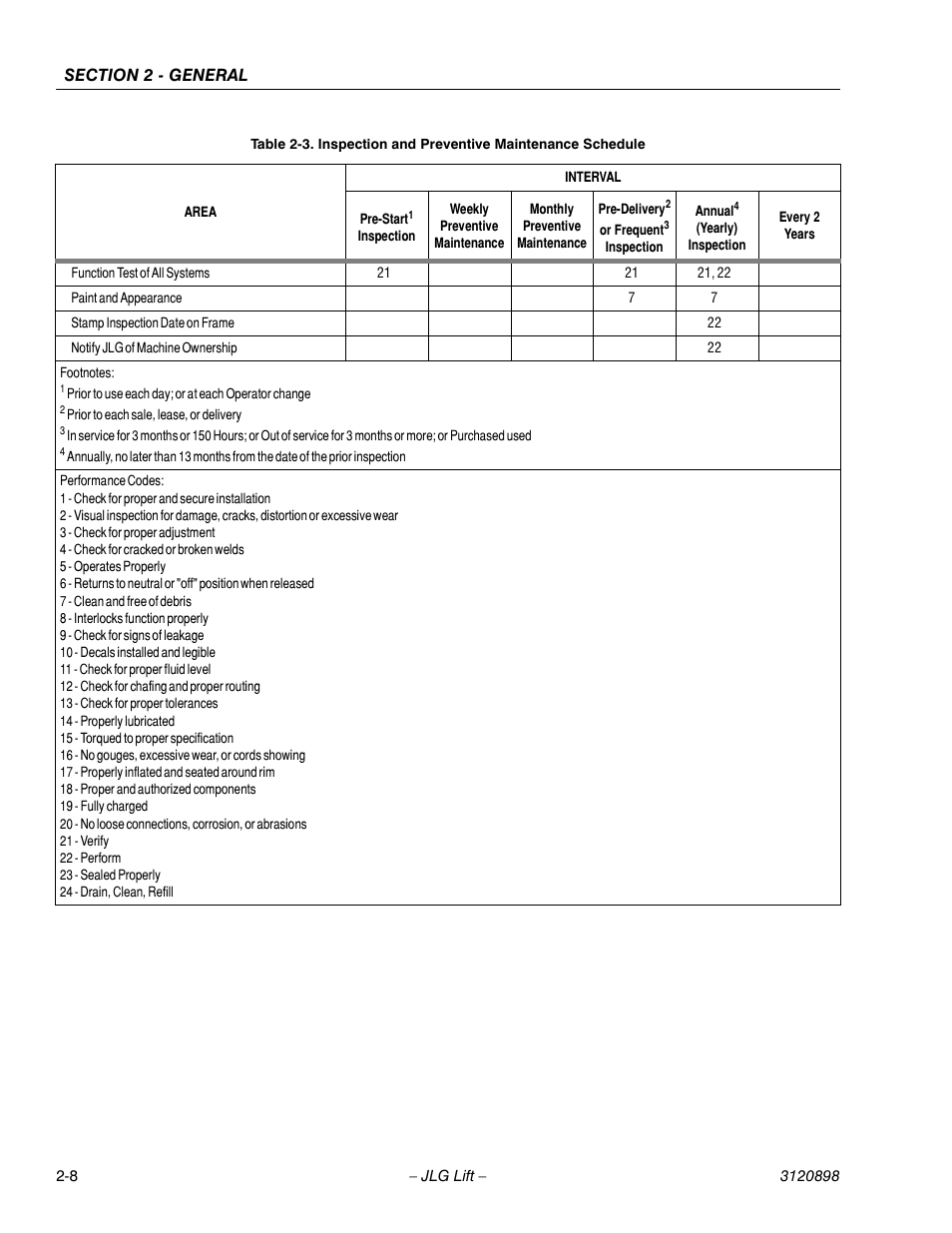 JLG 600SC_660SJC Service Manual User Manual | Page 30 / 186