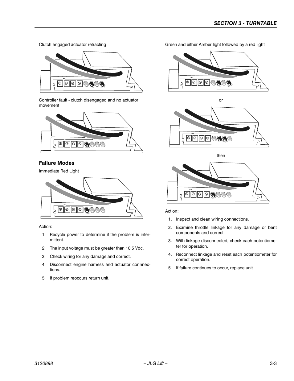 Failure modes, Failure modes -3 | JLG 600SC_660SJC Service Manual User Manual | Page 33 / 186