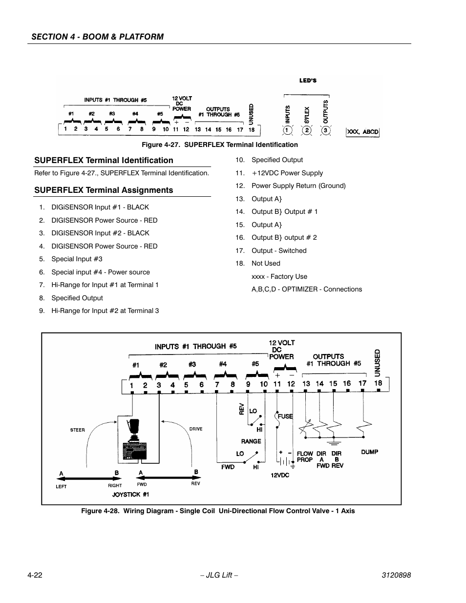 Superflex terminal identification, Superflex terminal assignments, Superflex terminal identification -22 | JLG 600SC_660SJC Service Manual User Manual | Page 62 / 186