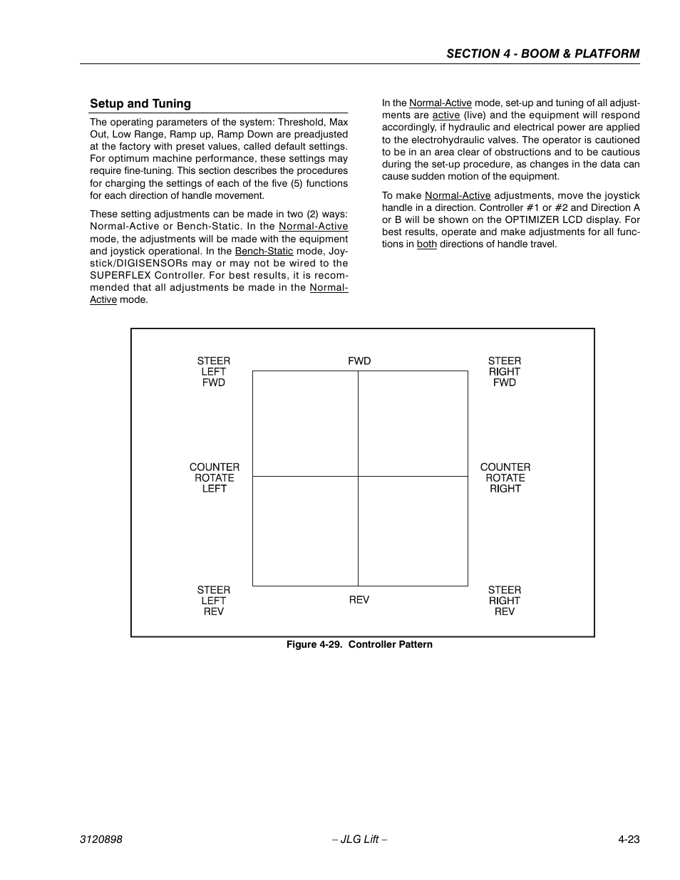 Setup and tuning, Setup and tuning -23, Controller pattern -23 | JLG 600SC_660SJC Service Manual User Manual | Page 63 / 186
