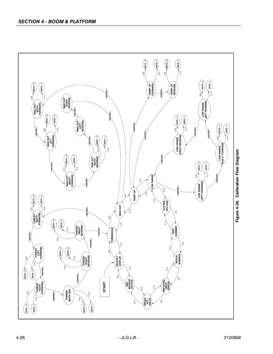 Calibration flow diagram -26 | JLG 600SC_660SJC Service Manual User Manual | Page 66 / 186