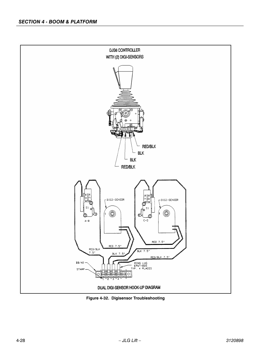 Digisensor troubleshooting -28 | JLG 600SC_660SJC Service Manual User Manual | Page 68 / 186