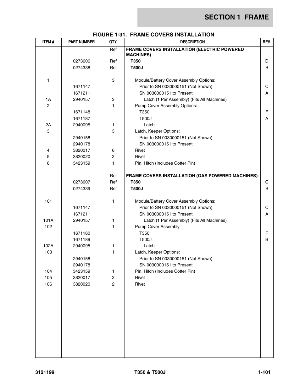JLG T500J Parts Manual User Manual | Page 109 / 270