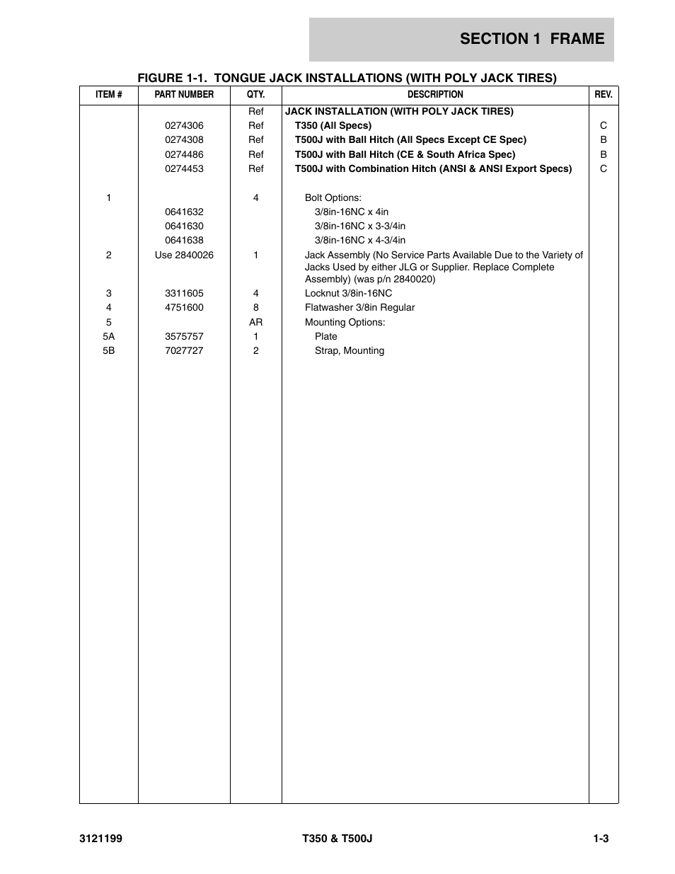 JLG T500J Parts Manual User Manual | Page 11 / 270