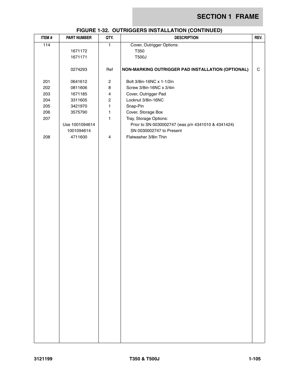 JLG T500J Parts Manual User Manual | Page 113 / 270