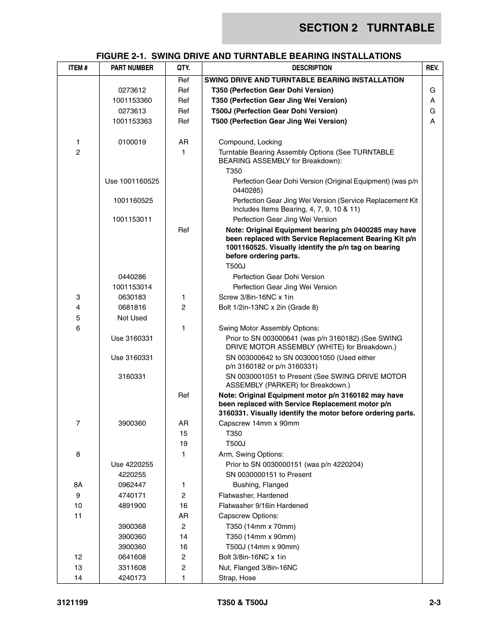 JLG T500J Parts Manual User Manual | Page 119 / 270