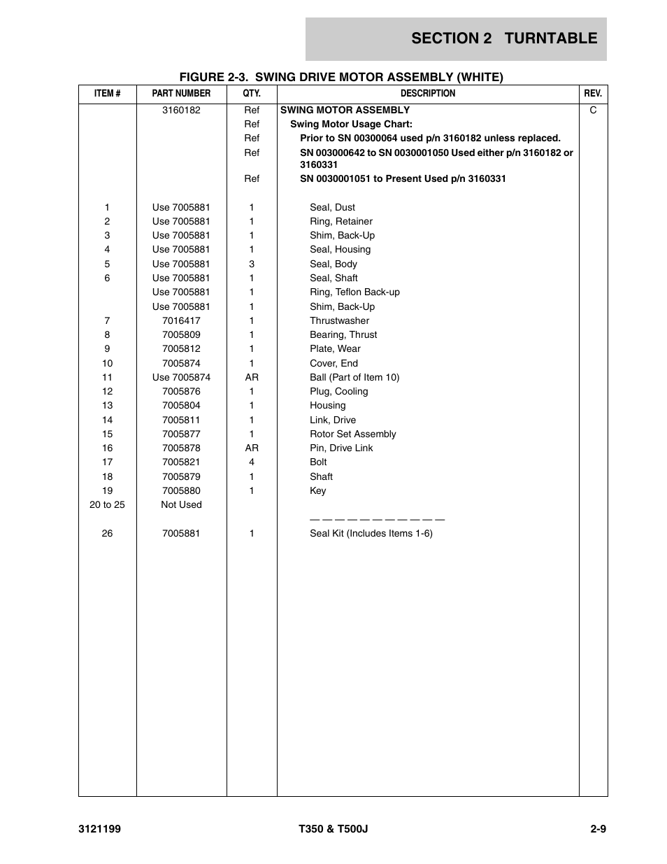 JLG T500J Parts Manual User Manual | Page 125 / 270