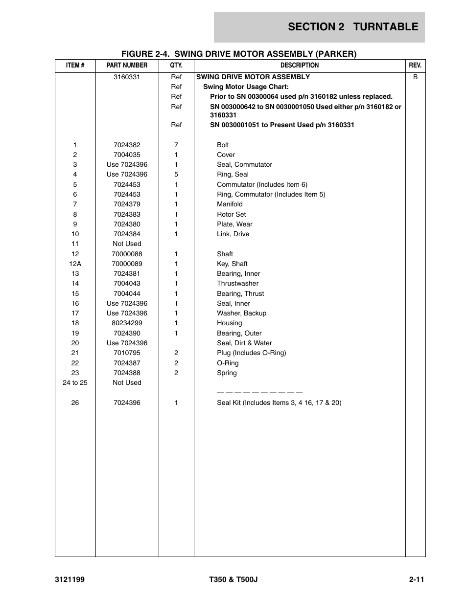 JLG T500J Parts Manual User Manual | Page 127 / 270