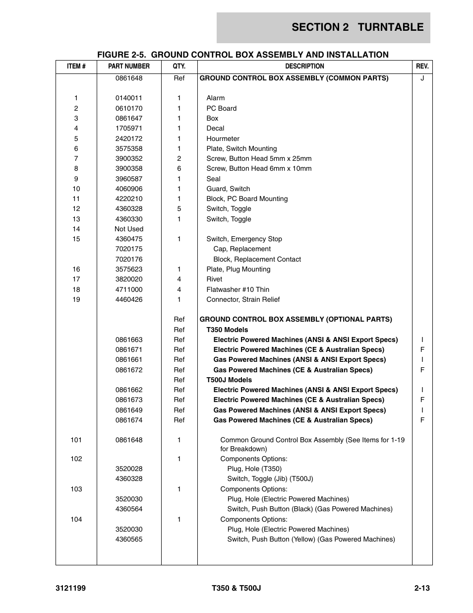 JLG T500J Parts Manual User Manual | Page 129 / 270