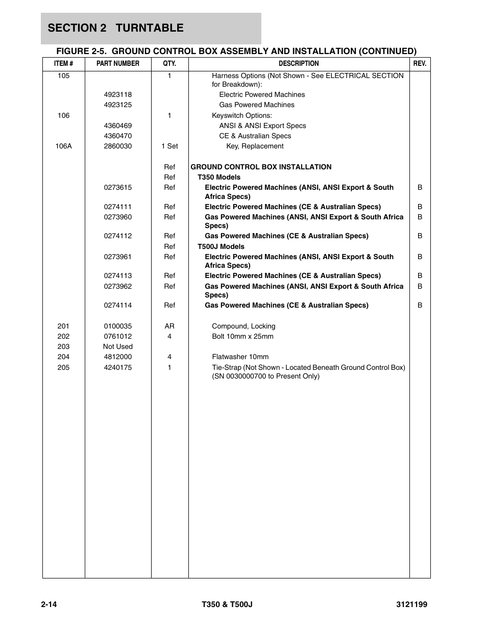 JLG T500J Parts Manual User Manual | Page 130 / 270