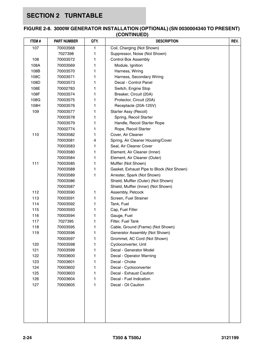 JLG T500J Parts Manual User Manual | Page 140 / 270