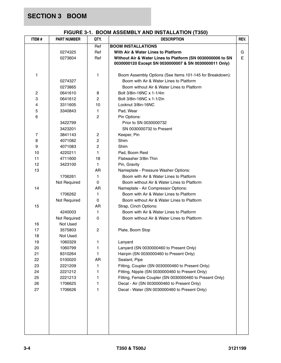 JLG T500J Parts Manual User Manual | Page 144 / 270