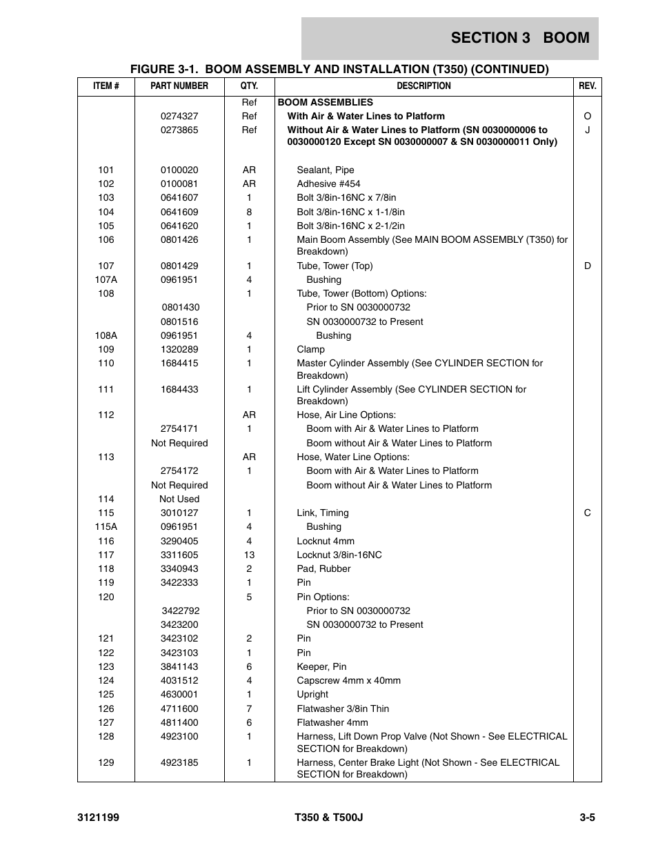 JLG T500J Parts Manual User Manual | Page 145 / 270