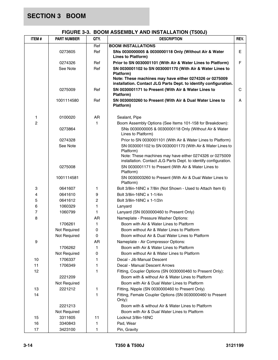 JLG T500J Parts Manual User Manual | Page 154 / 270