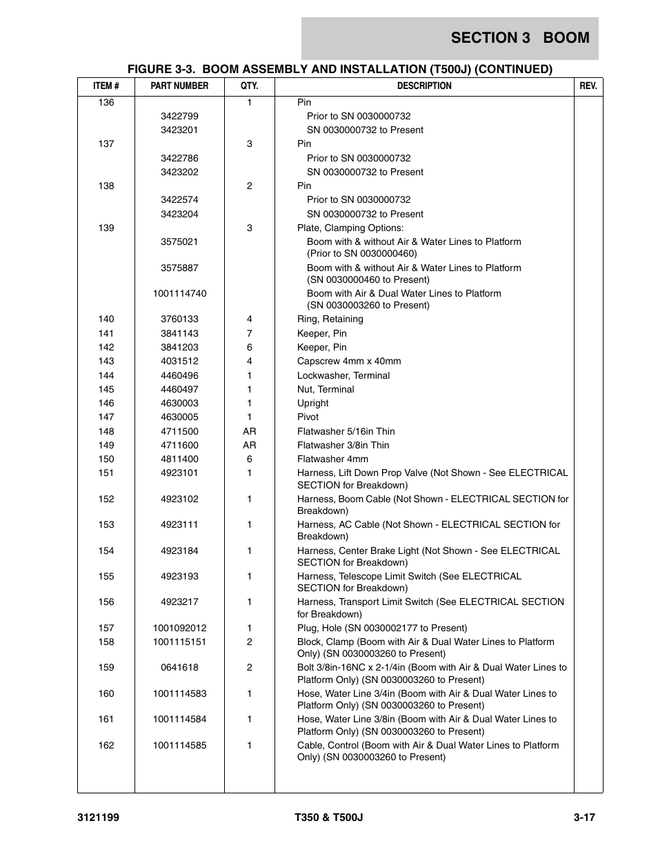 JLG T500J Parts Manual User Manual | Page 157 / 270