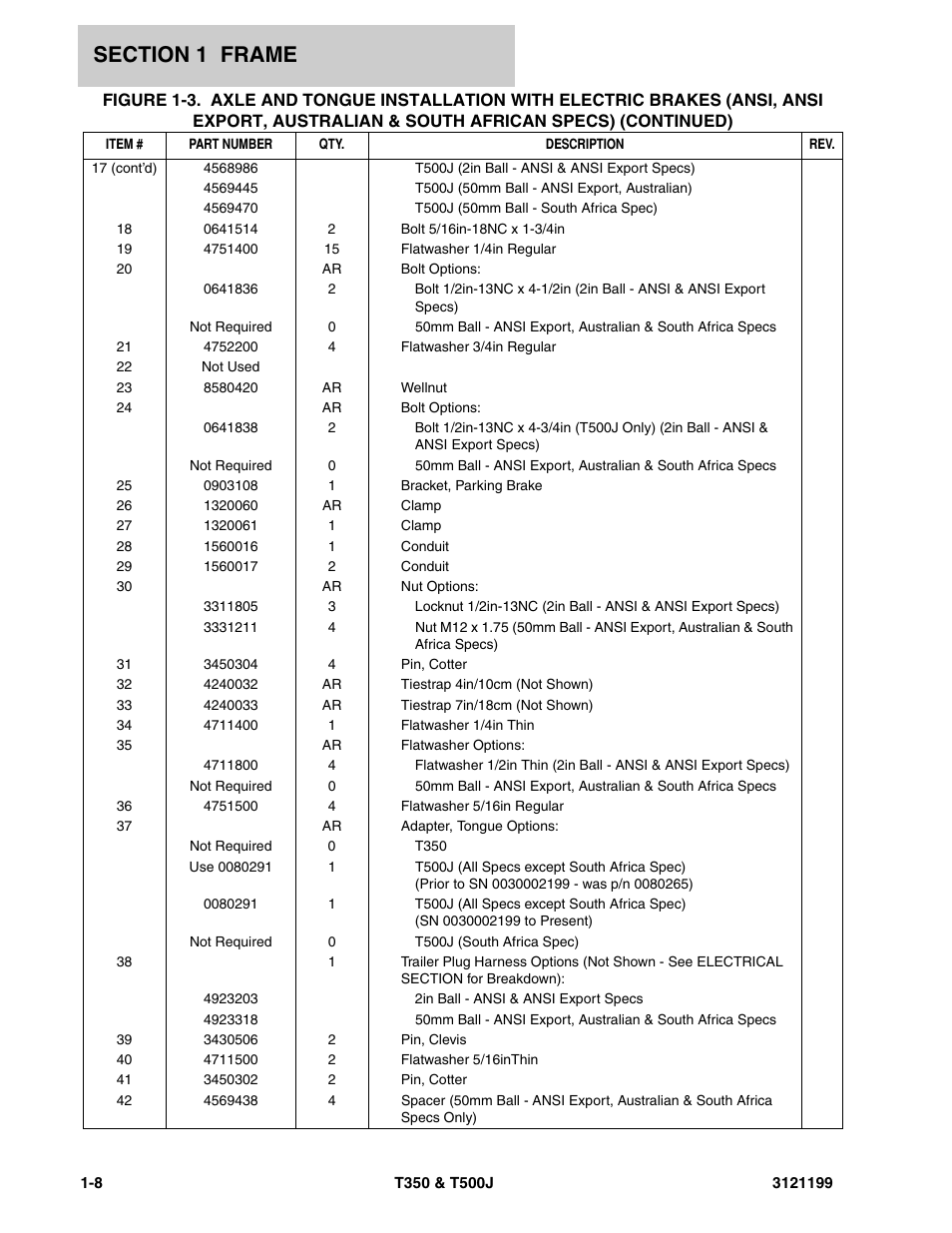 JLG T500J Parts Manual User Manual | Page 16 / 270