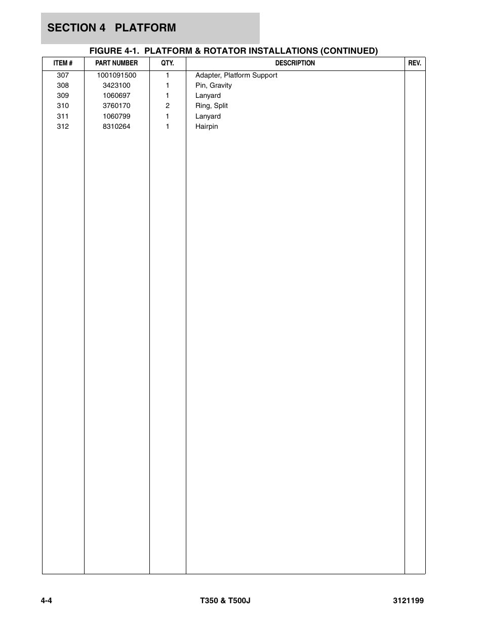 JLG T500J Parts Manual User Manual | Page 168 / 270