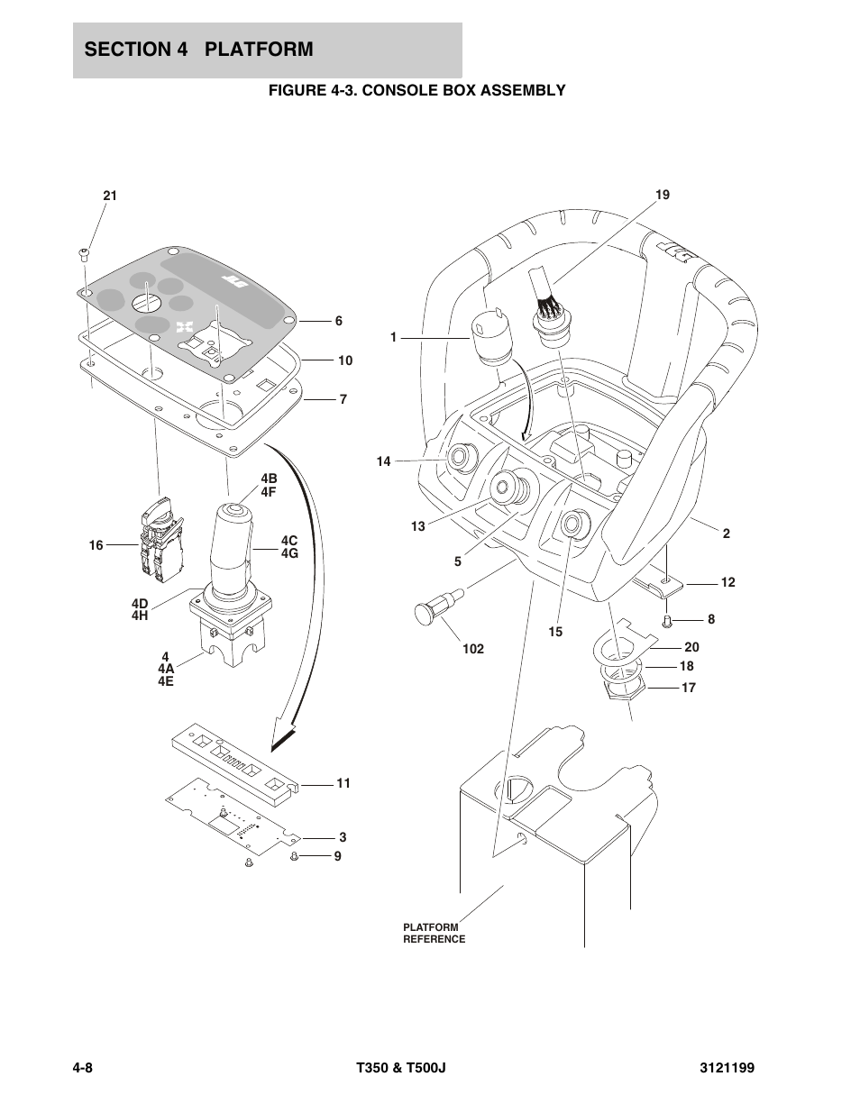 Figure 4-3. console box assembly | JLG T500J Parts Manual User Manual | Page 172 / 270