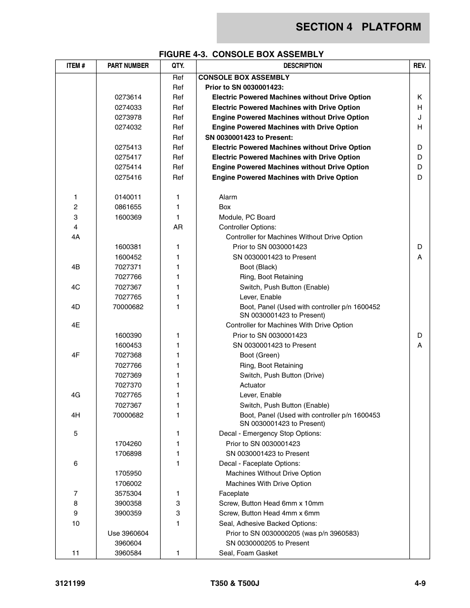 JLG T500J Parts Manual User Manual | Page 173 / 270