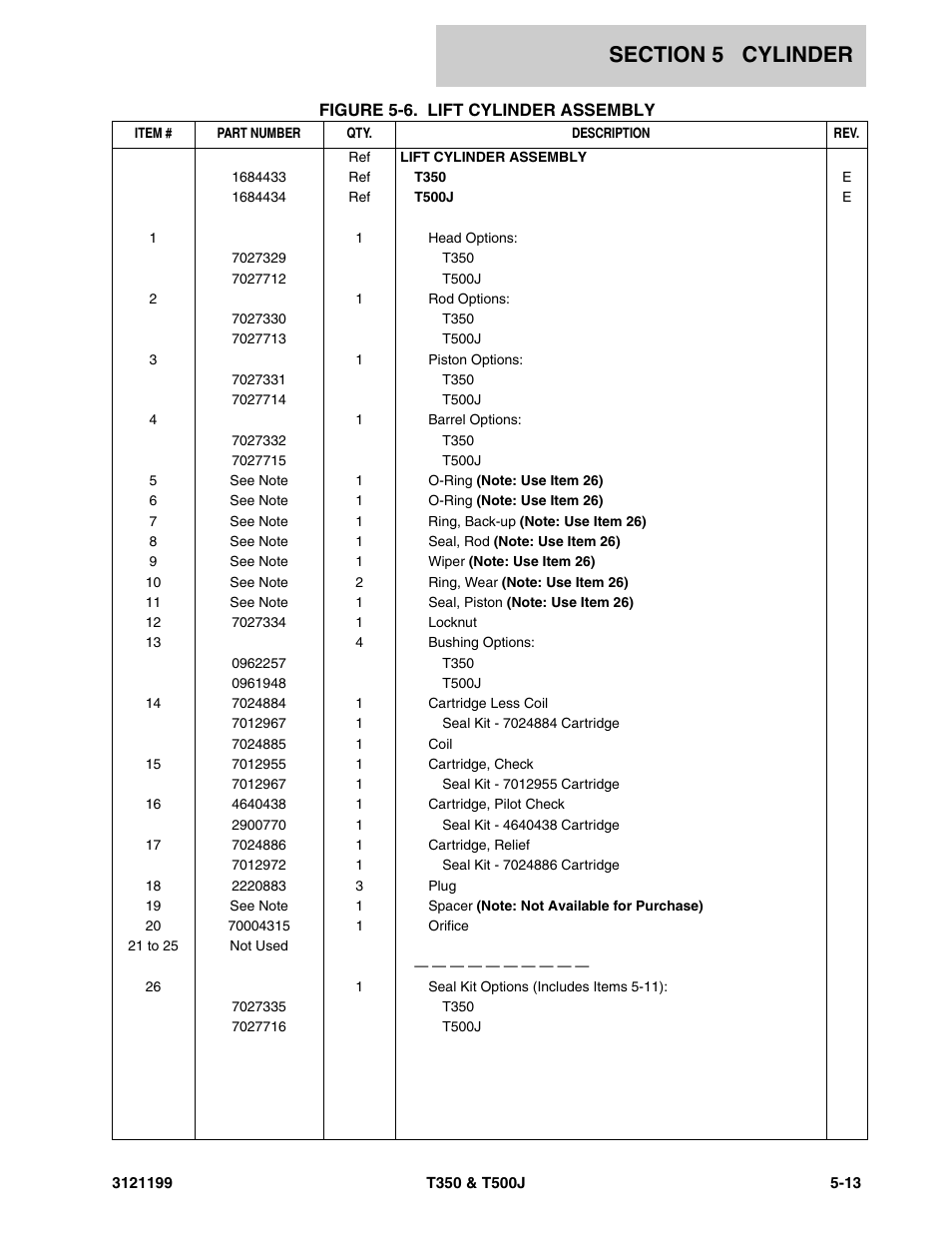 JLG T500J Parts Manual User Manual | Page 187 / 270