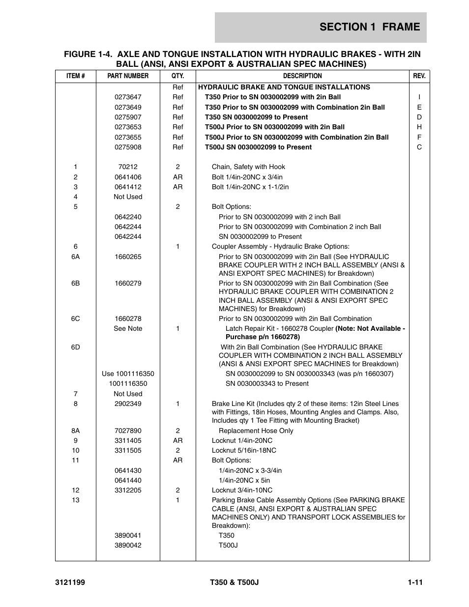 JLG T500J Parts Manual User Manual | Page 19 / 270