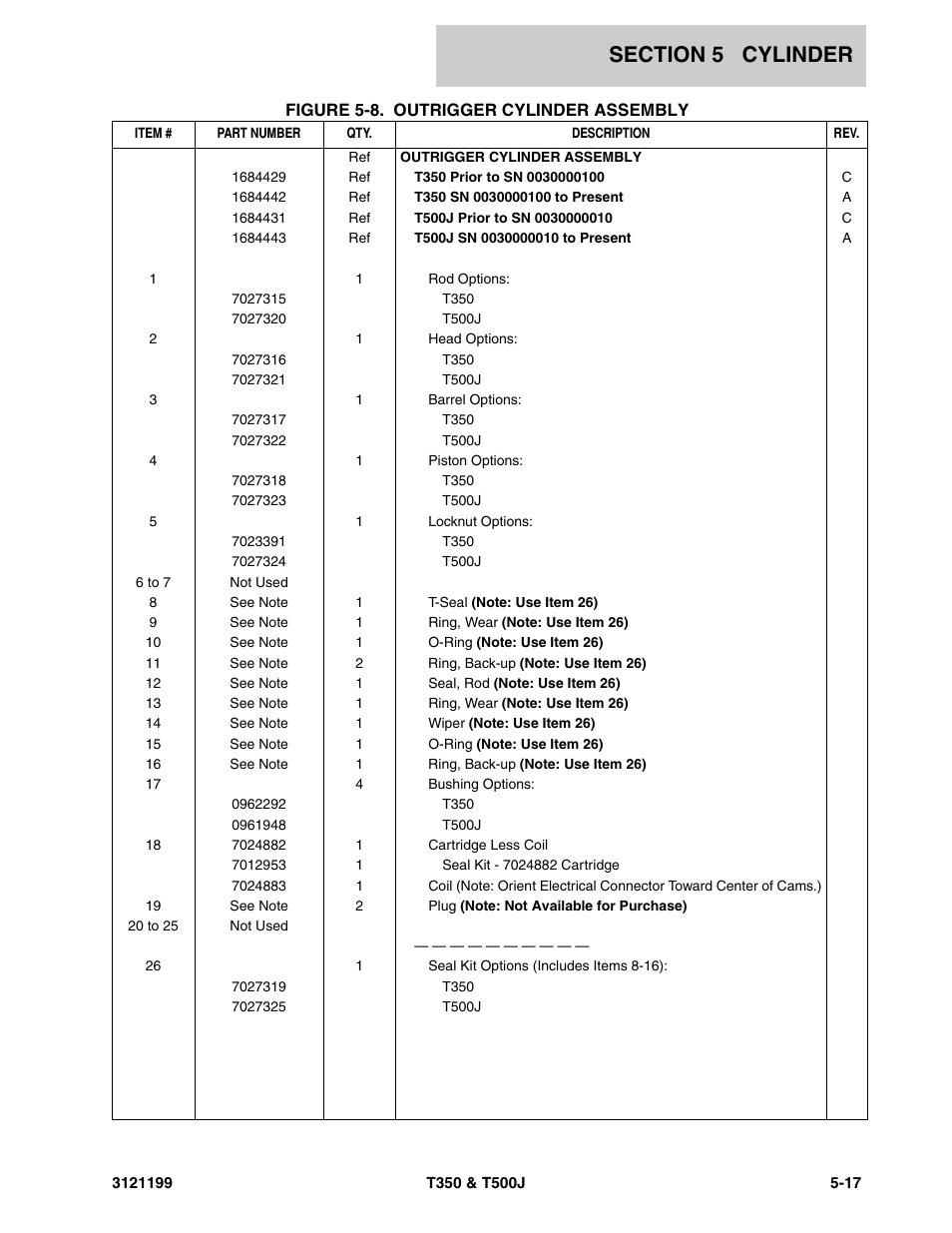 JLG T500J Parts Manual User Manual | Page 191 / 270