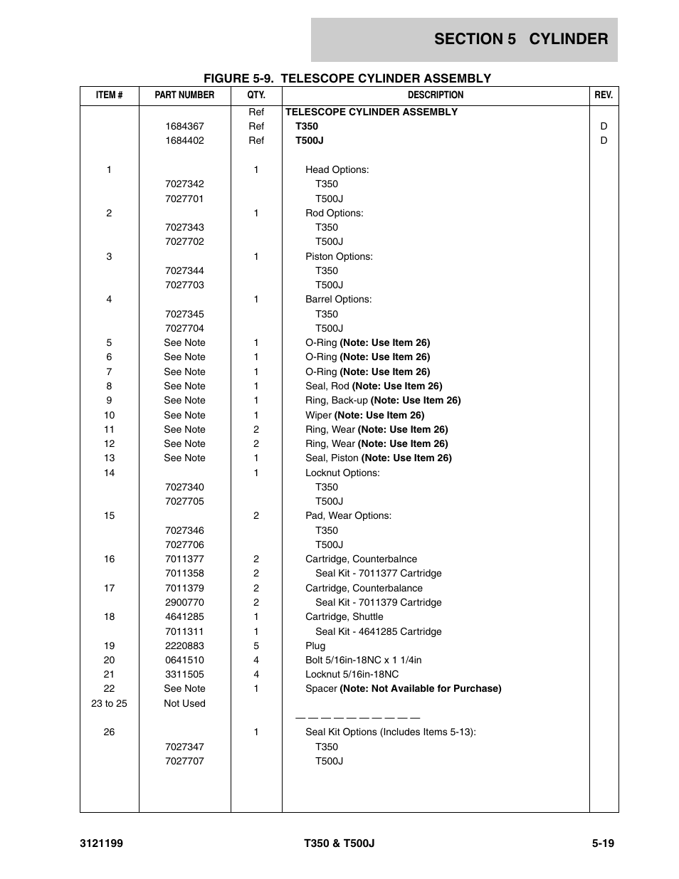 JLG T500J Parts Manual User Manual | Page 193 / 270