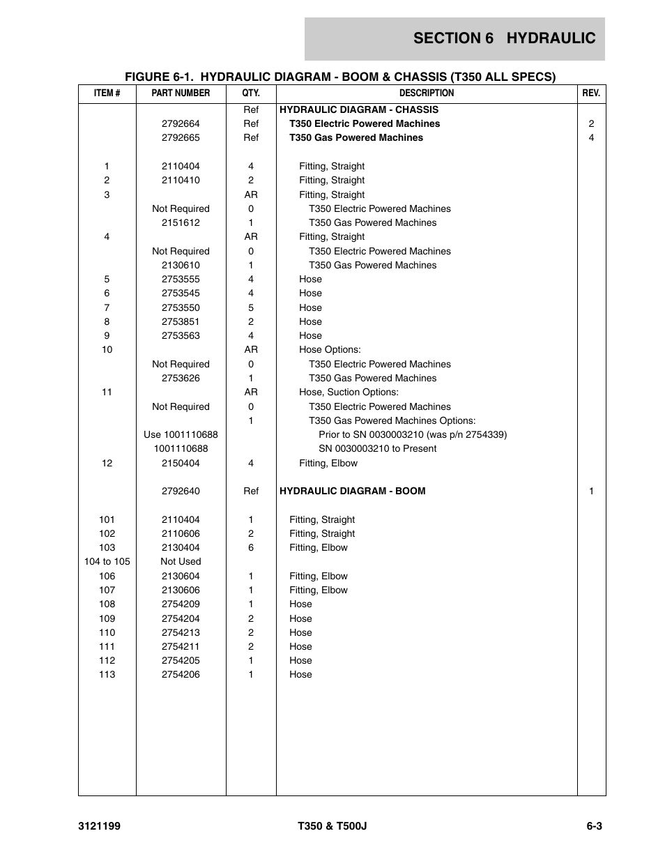 JLG T500J Parts Manual User Manual | Page 197 / 270