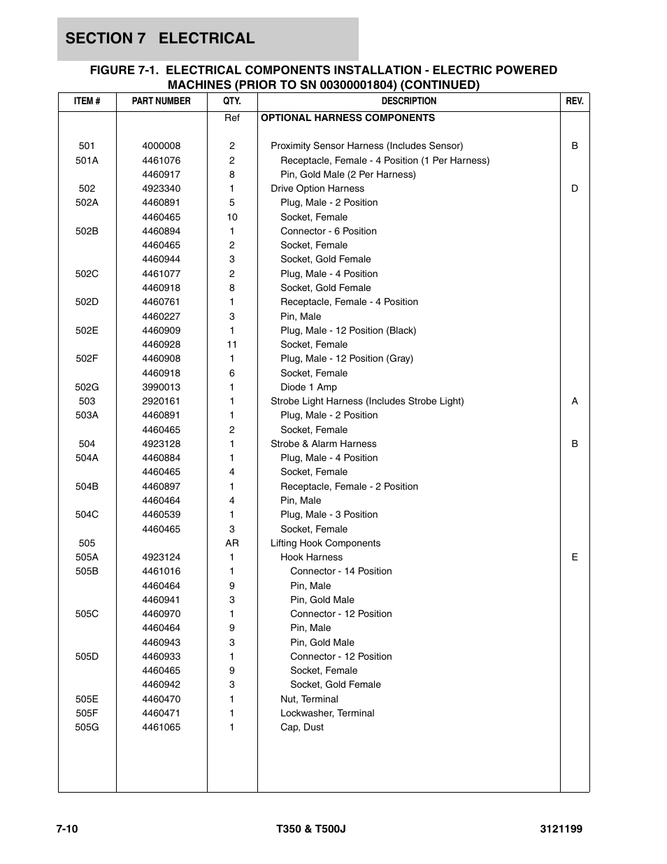 JLG T500J Parts Manual User Manual | Page 214 / 270