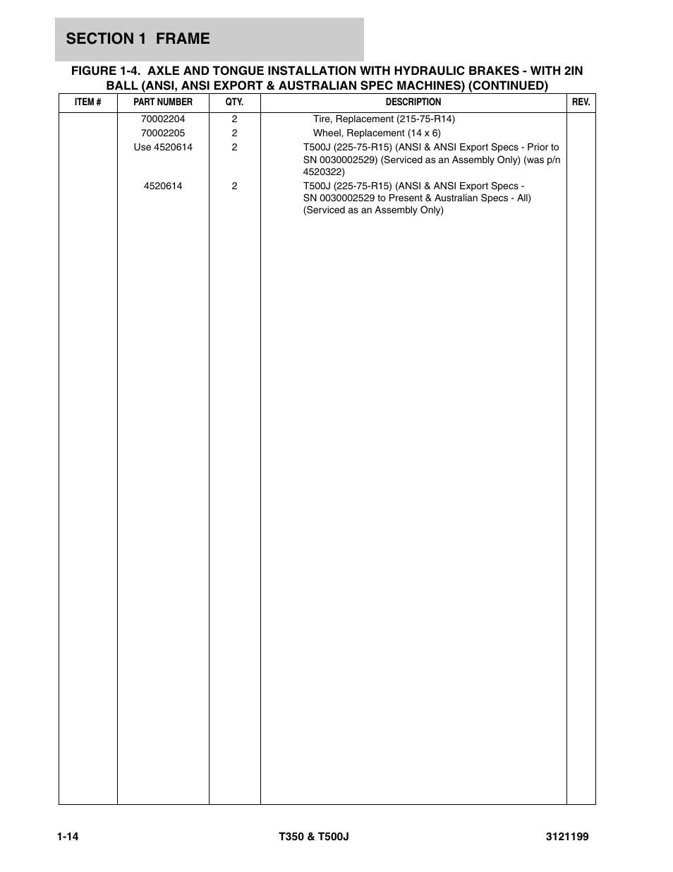 JLG T500J Parts Manual User Manual | Page 22 / 270