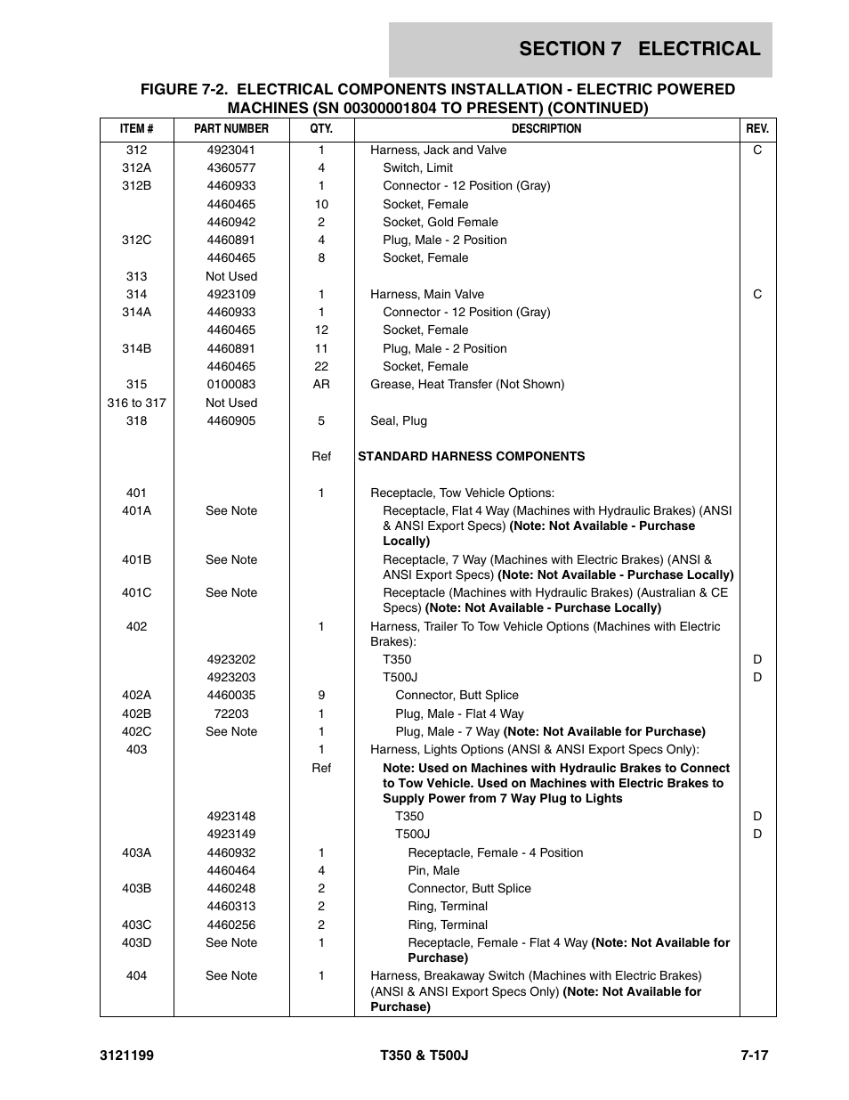 JLG T500J Parts Manual User Manual | Page 221 / 270