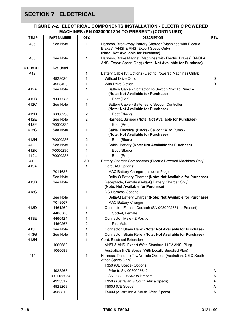 JLG T500J Parts Manual User Manual | Page 222 / 270