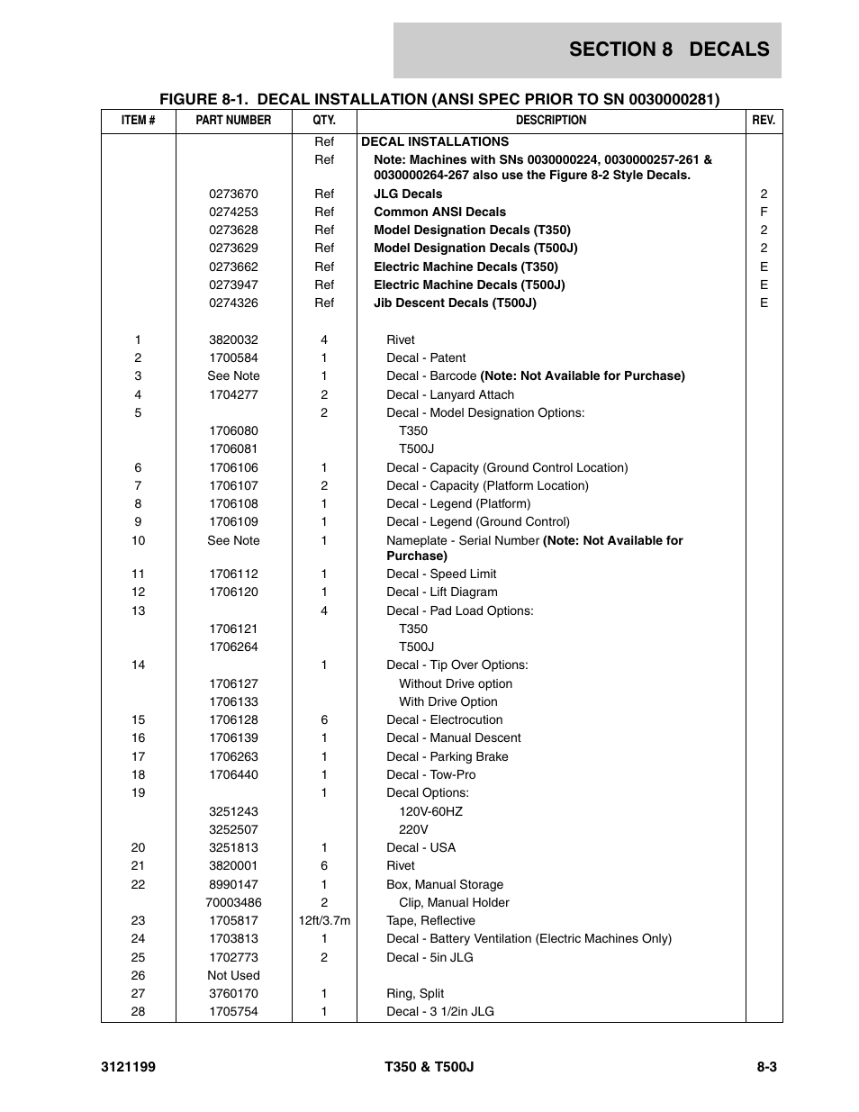 JLG T500J Parts Manual User Manual | Page 237 / 270