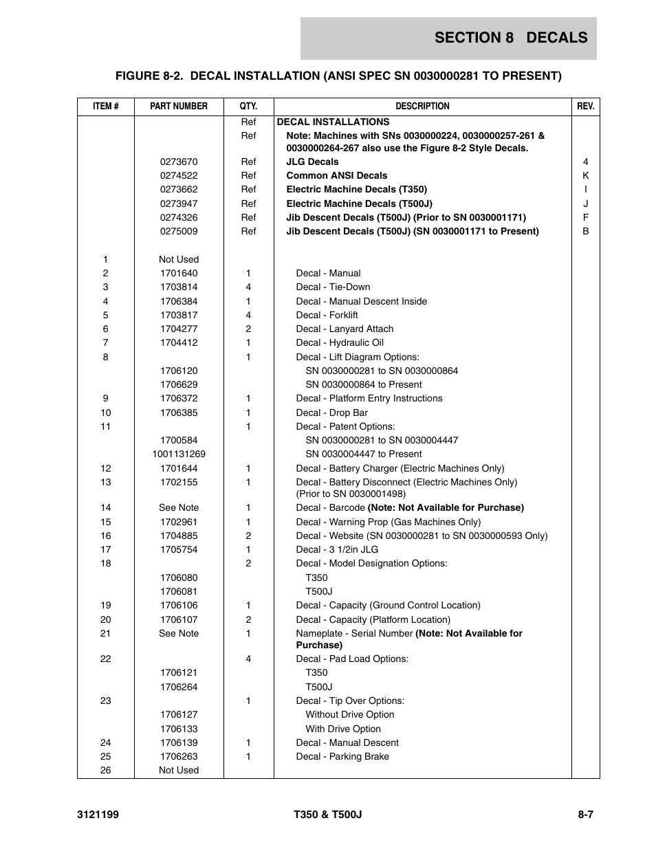 JLG T500J Parts Manual User Manual | Page 241 / 270