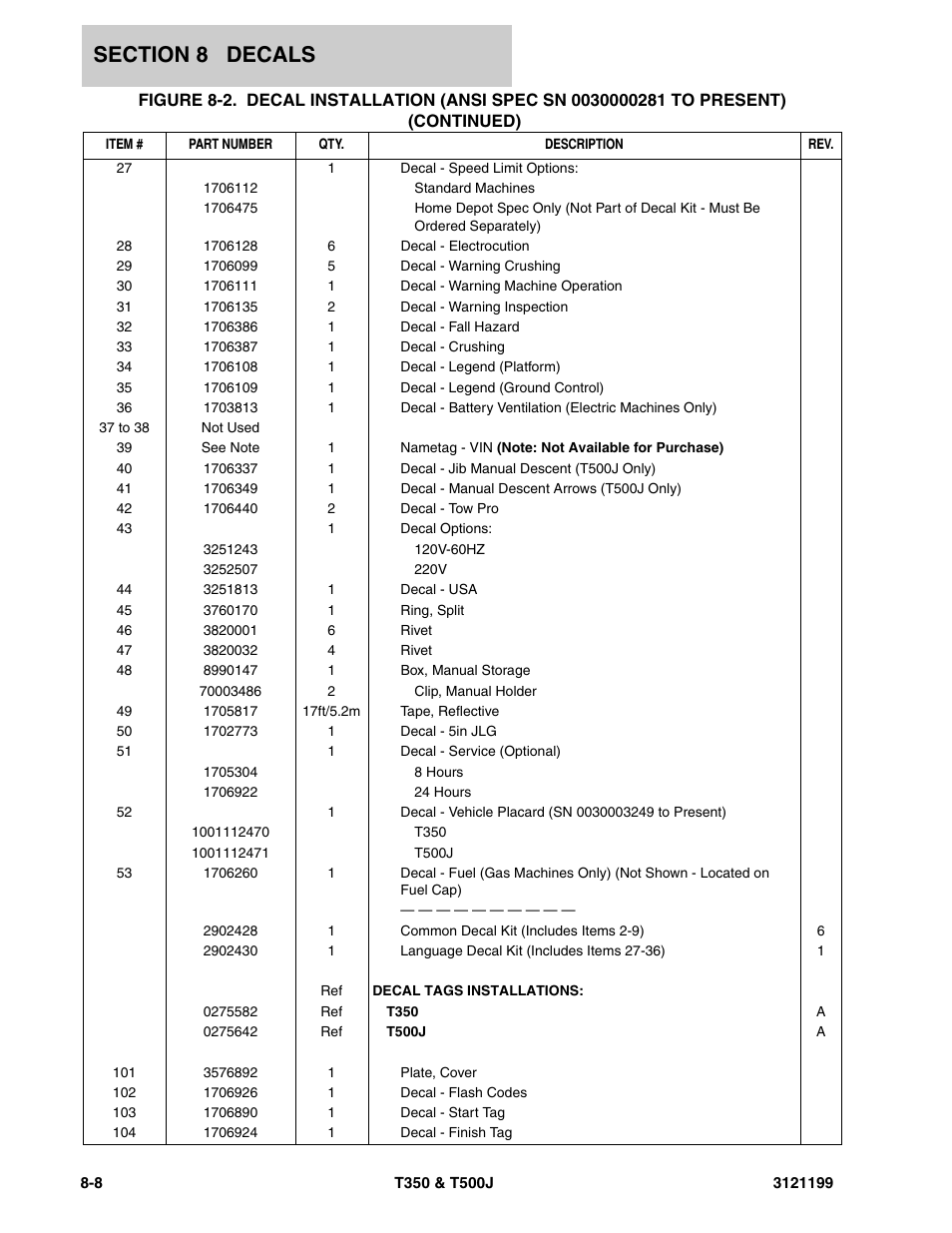 JLG T500J Parts Manual User Manual | Page 242 / 270