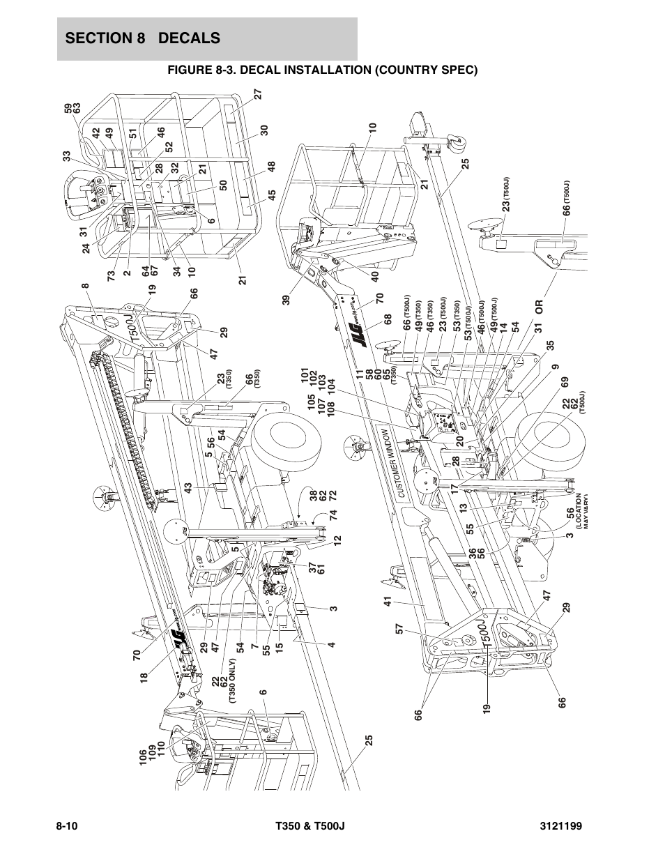 Figure 8-3. decal installation (country spec) | JLG T500J Parts Manual User Manual | Page 244 / 270