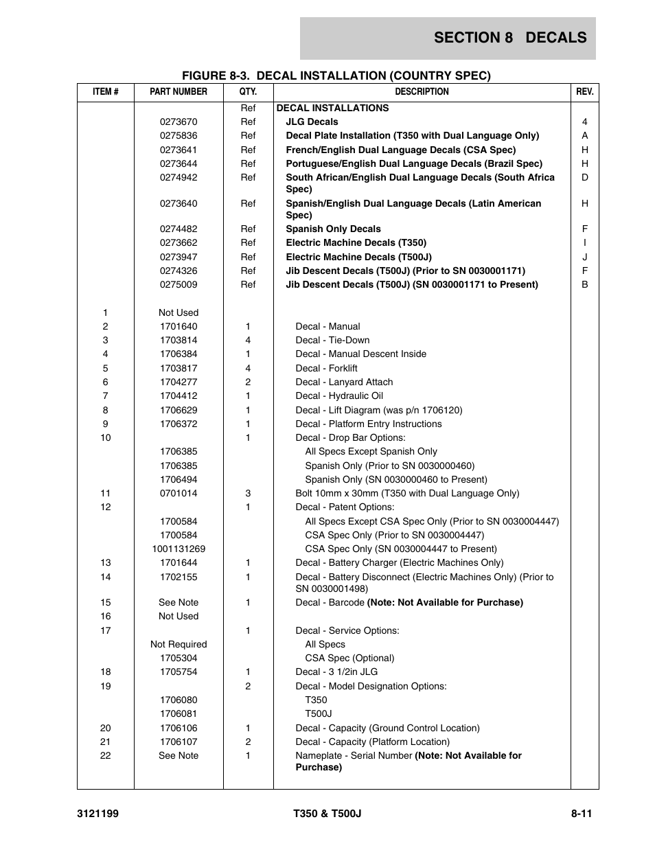 JLG T500J Parts Manual User Manual | Page 245 / 270