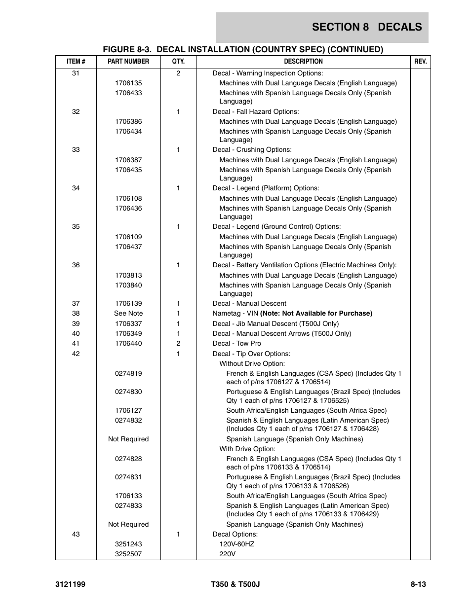 JLG T500J Parts Manual User Manual | Page 247 / 270
