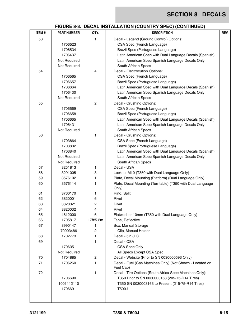 JLG T500J Parts Manual User Manual | Page 249 / 270