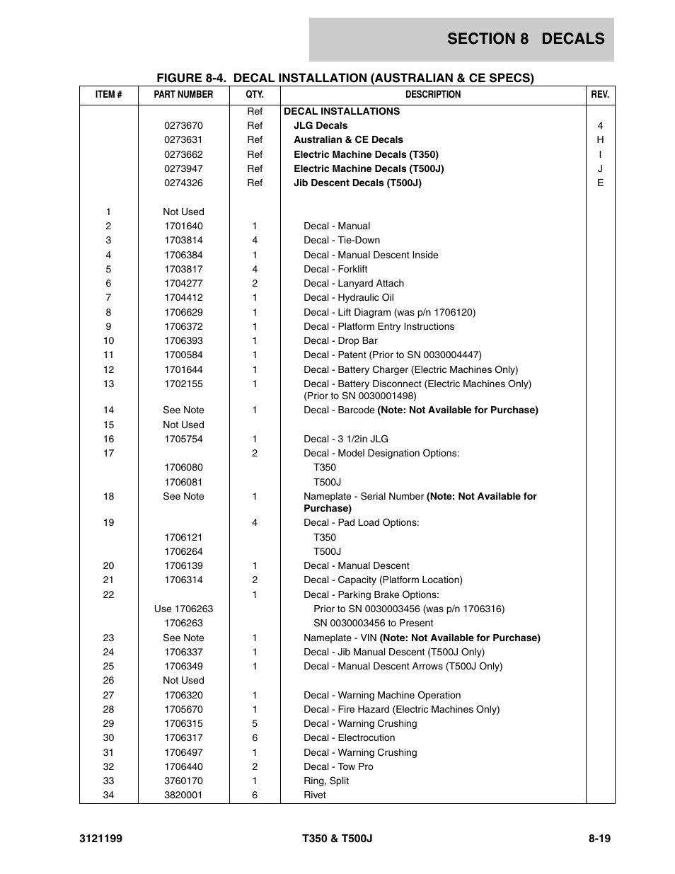 JLG T500J Parts Manual User Manual | Page 253 / 270