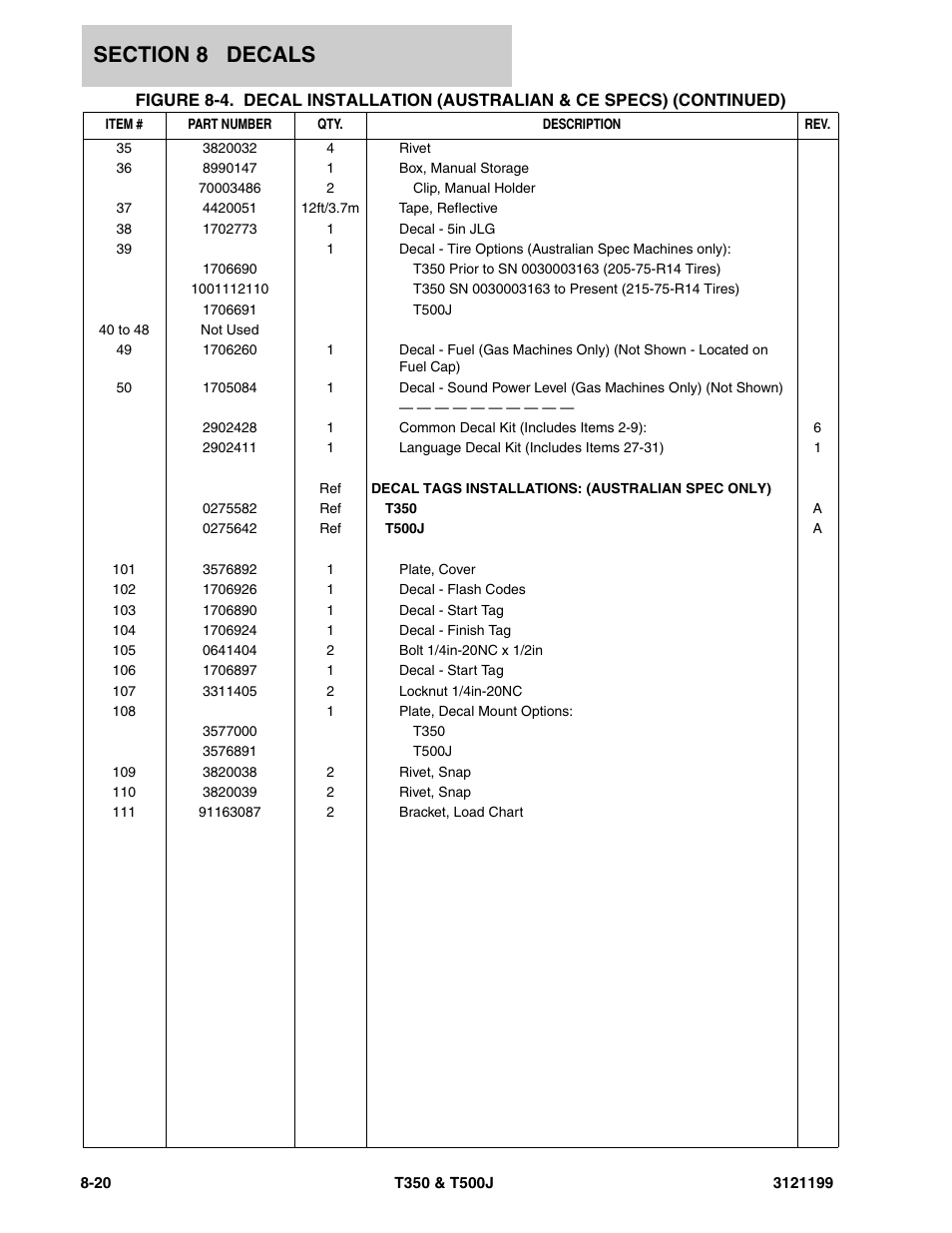 JLG T500J Parts Manual User Manual | Page 254 / 270