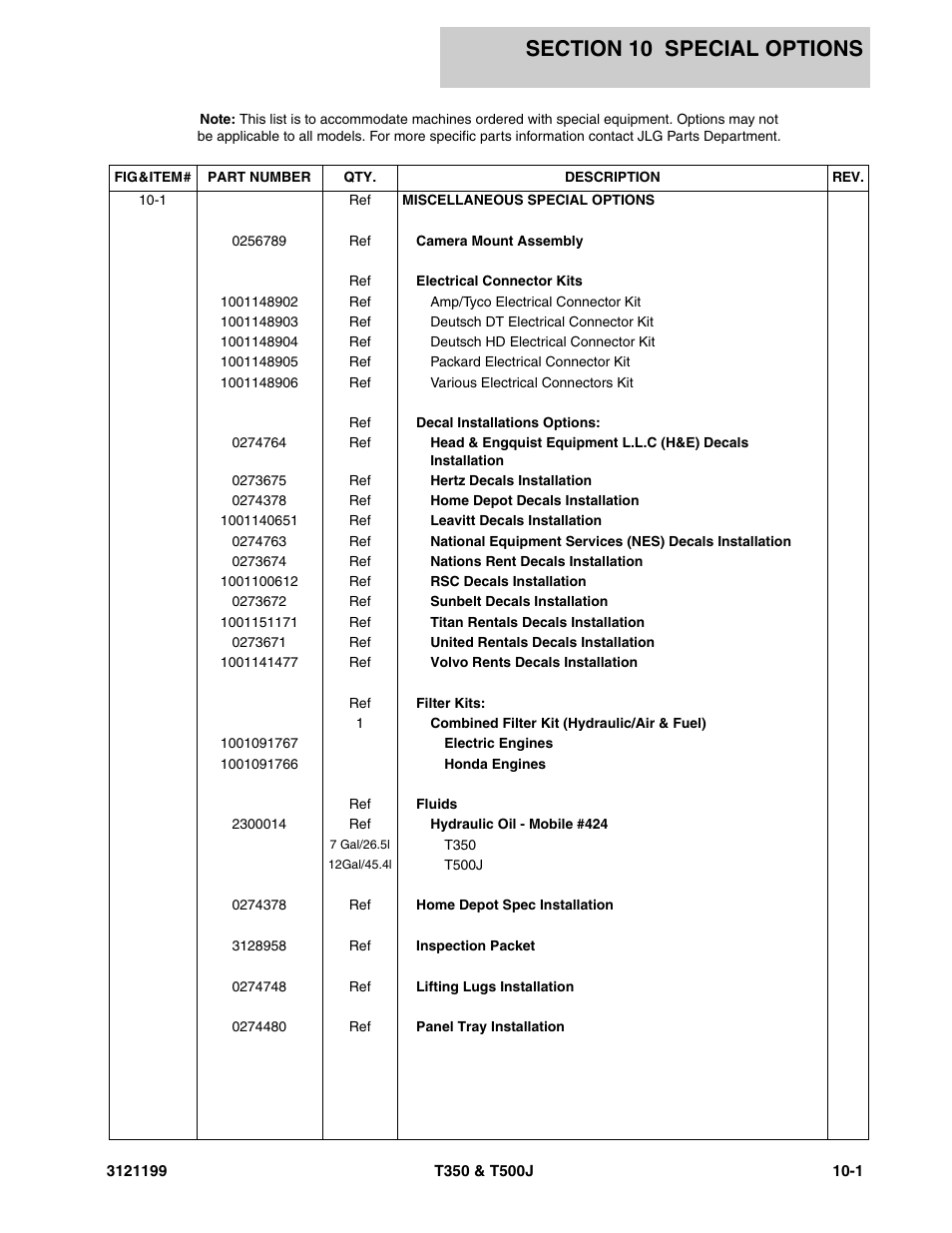 Section 10 special options, Section 10 - special options -1 | JLG T500J Parts Manual User Manual | Page 257 / 270