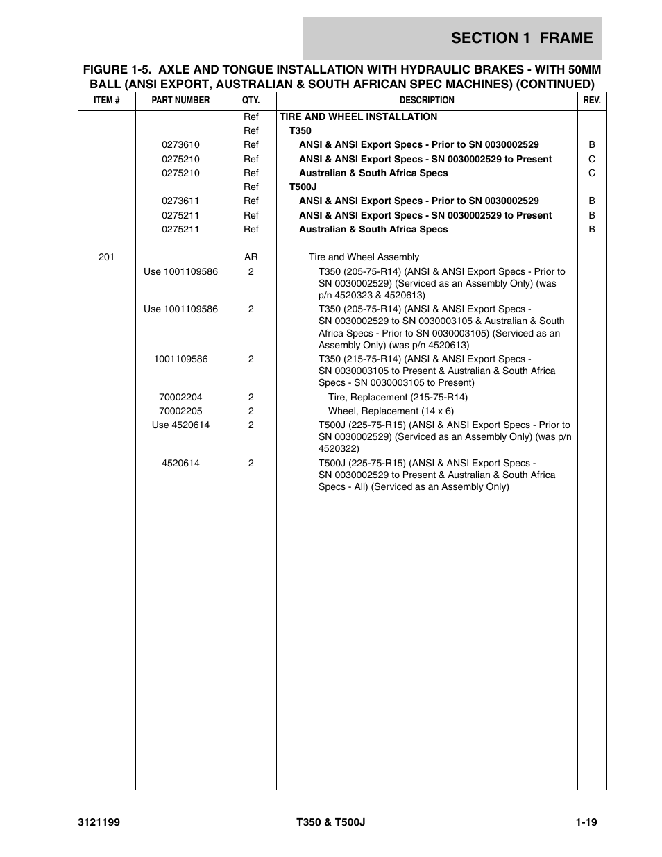 JLG T500J Parts Manual User Manual | Page 27 / 270