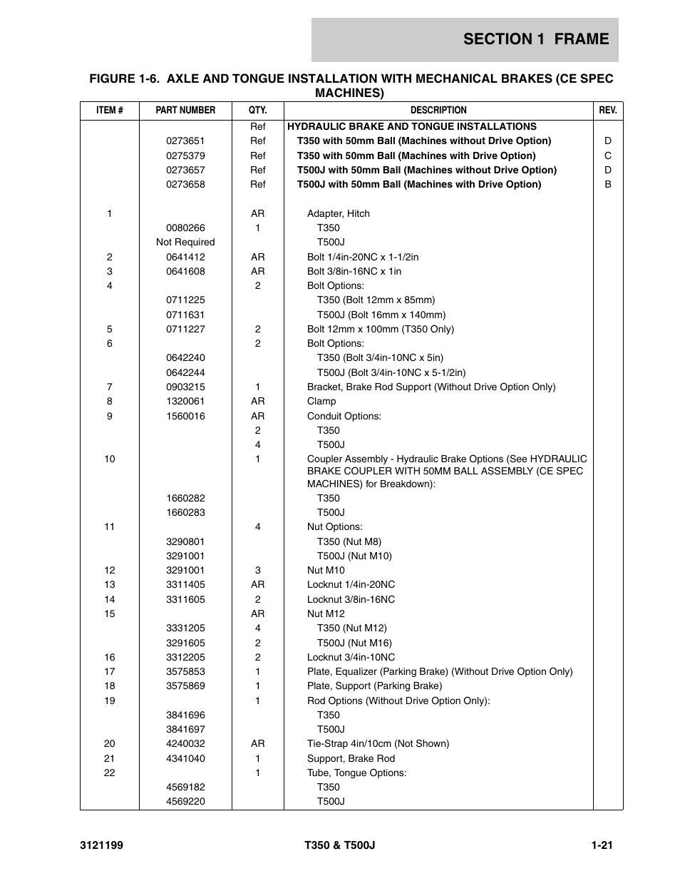 JLG T500J Parts Manual User Manual | Page 29 / 270