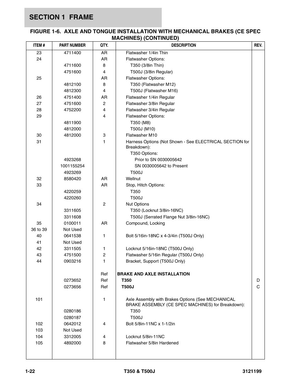 JLG T500J Parts Manual User Manual | Page 30 / 270