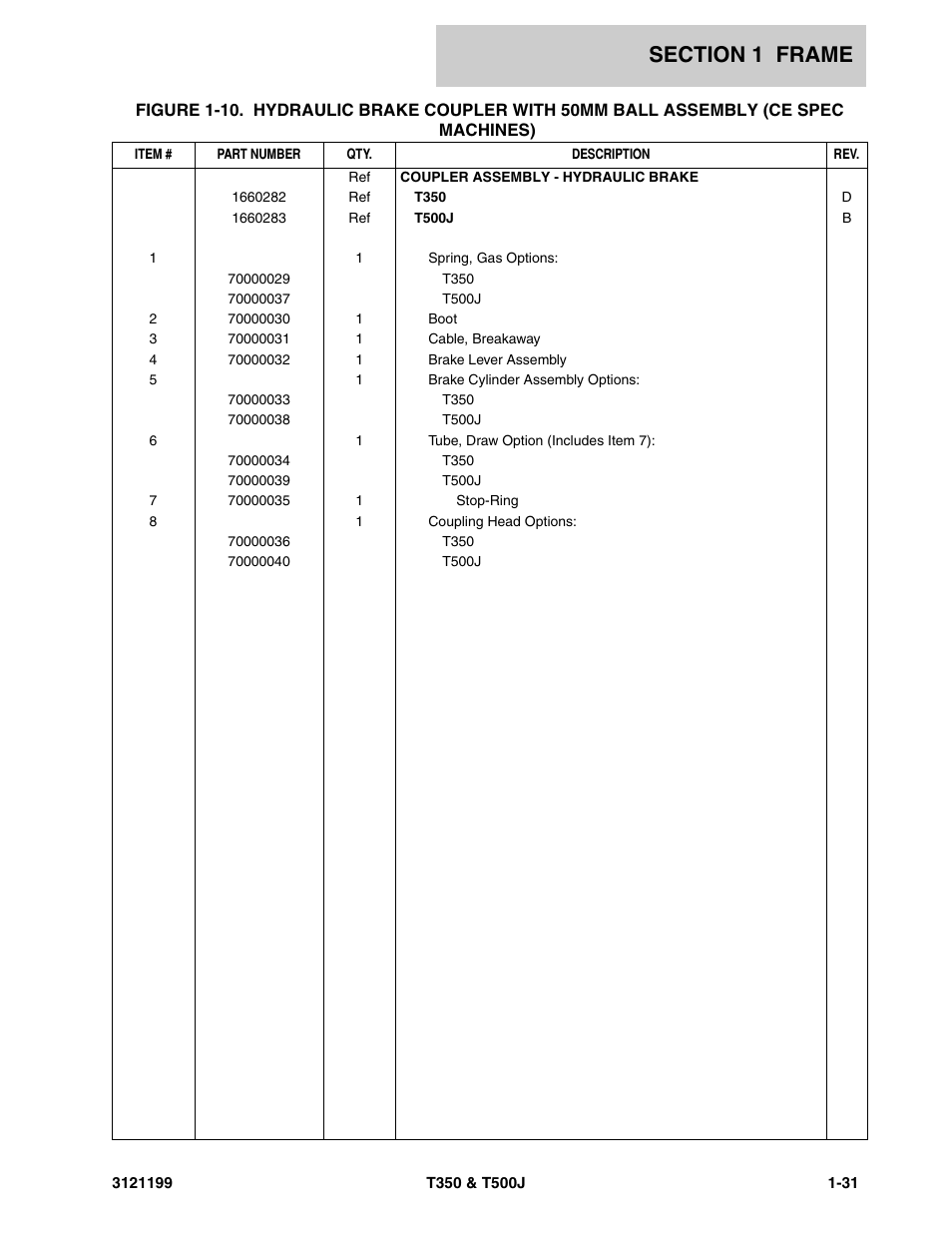 JLG T500J Parts Manual User Manual | Page 39 / 270