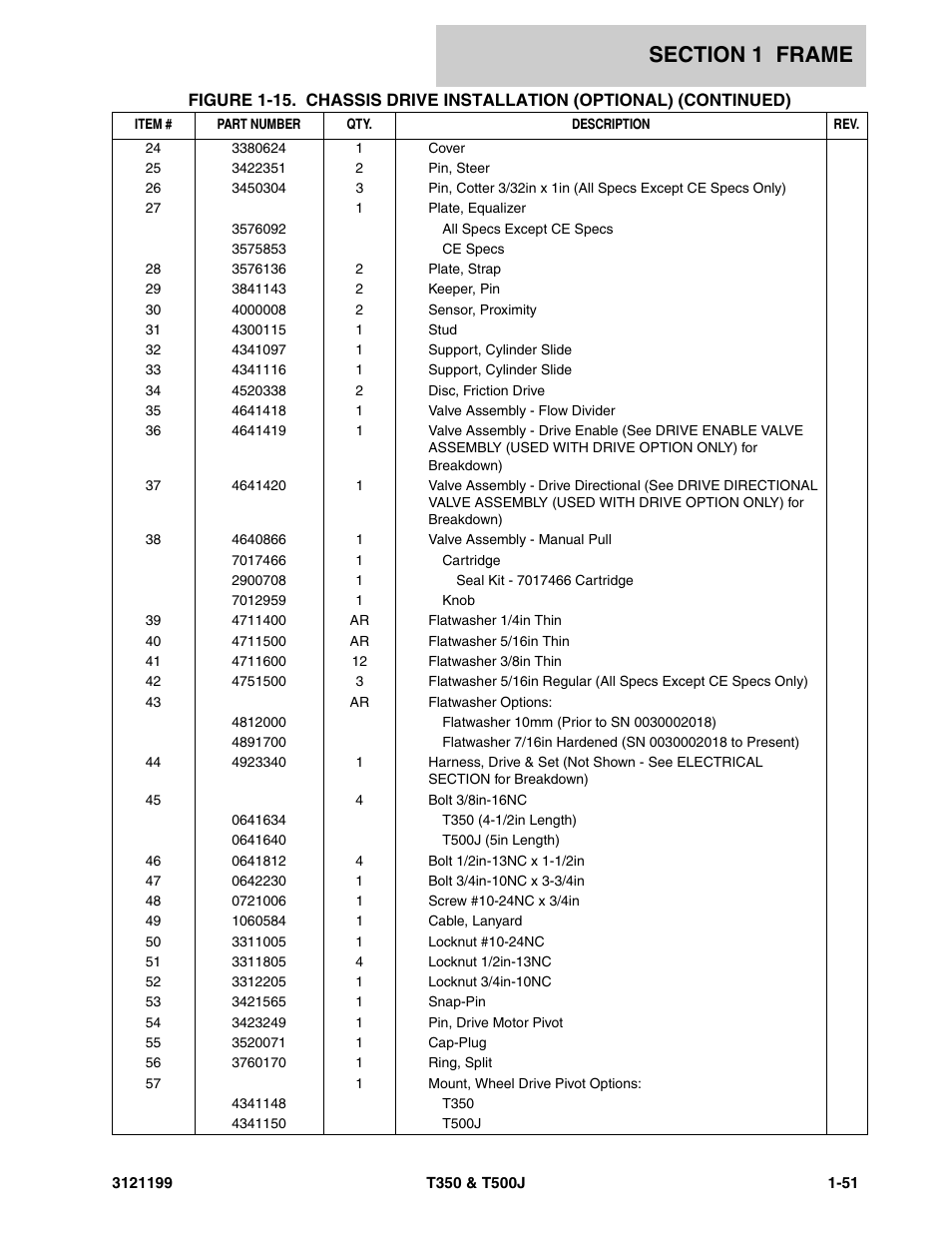 JLG T500J Parts Manual User Manual | Page 59 / 270
